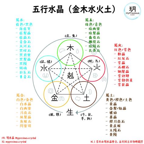 綠幽靈五行屬性|【綠幽靈五行屬性】火生土，什麼人不能戴綠幽靈？揭開綠幽靈五。